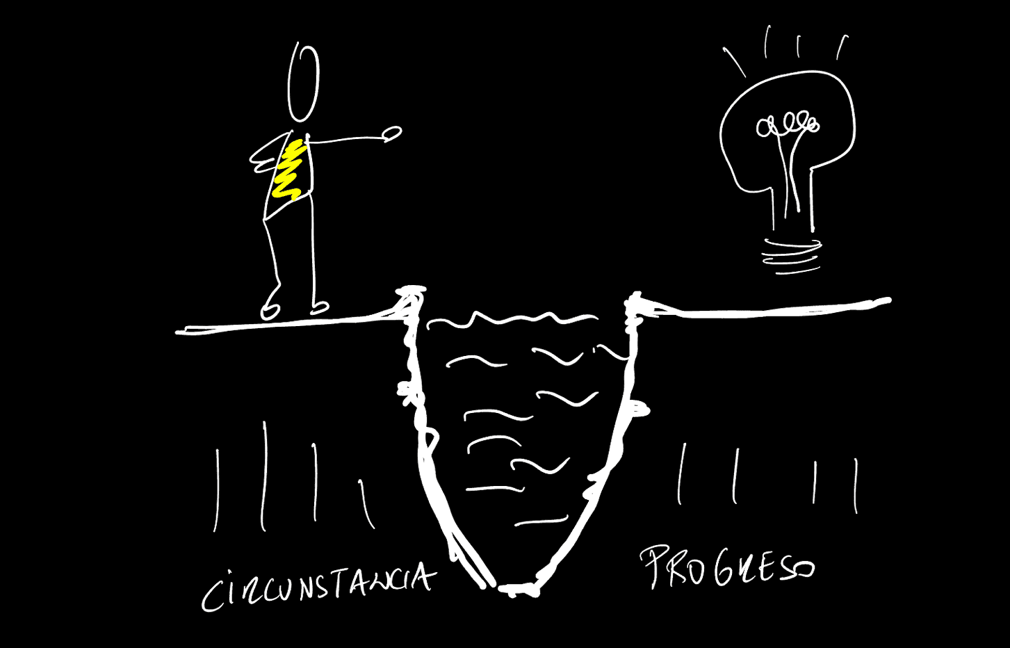 Tu producto conecta con frustraciones