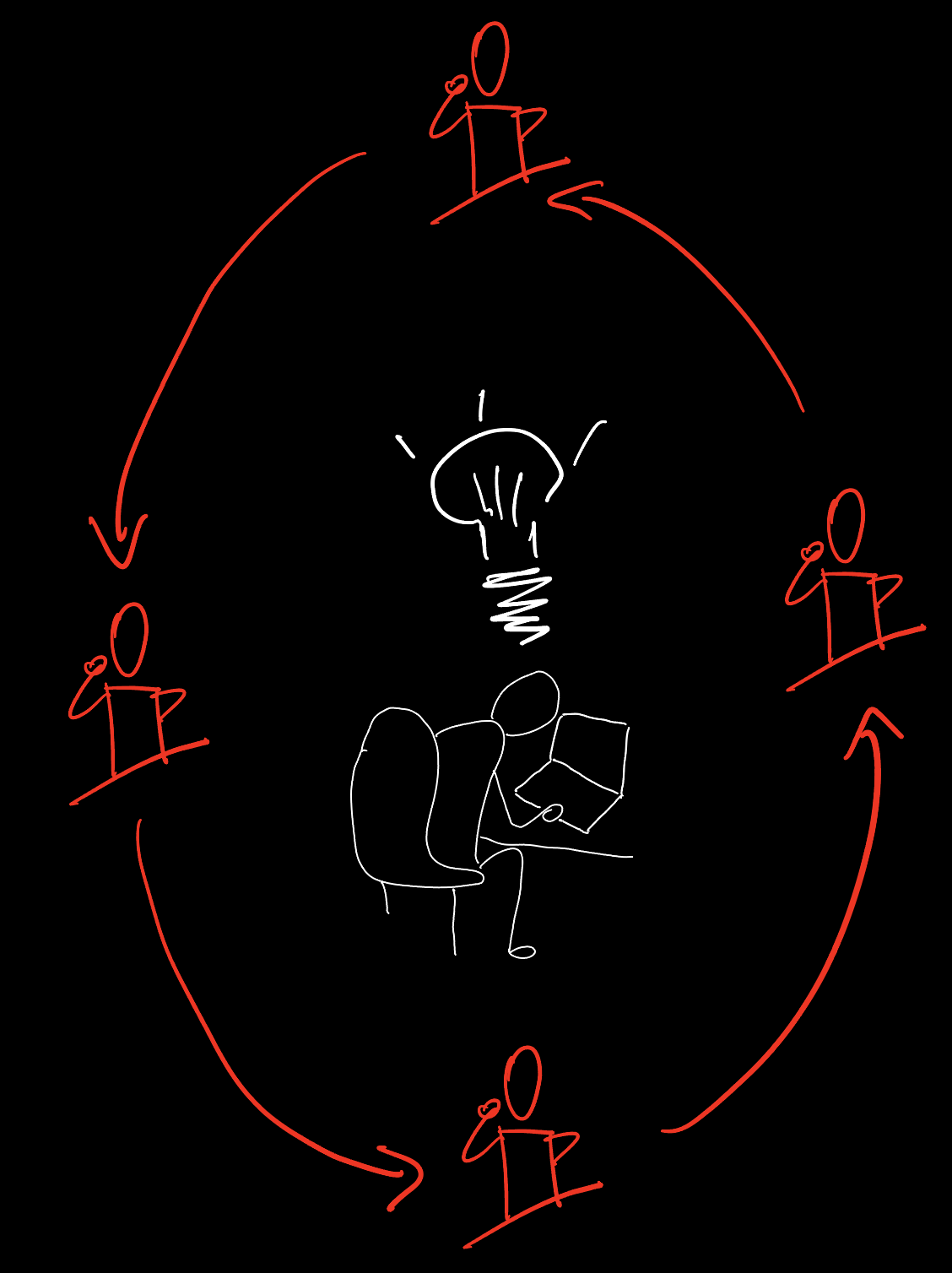 Feedback is more powerful than your own intelligence