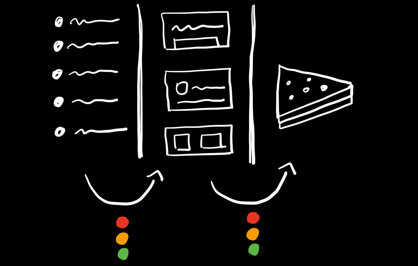Los tres momentos del descubrimiento: captura, moldeado y construcción, conectados por semáforos