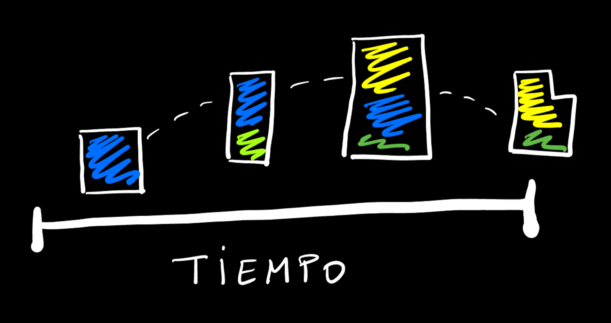 El alcance crece con el tiempo
