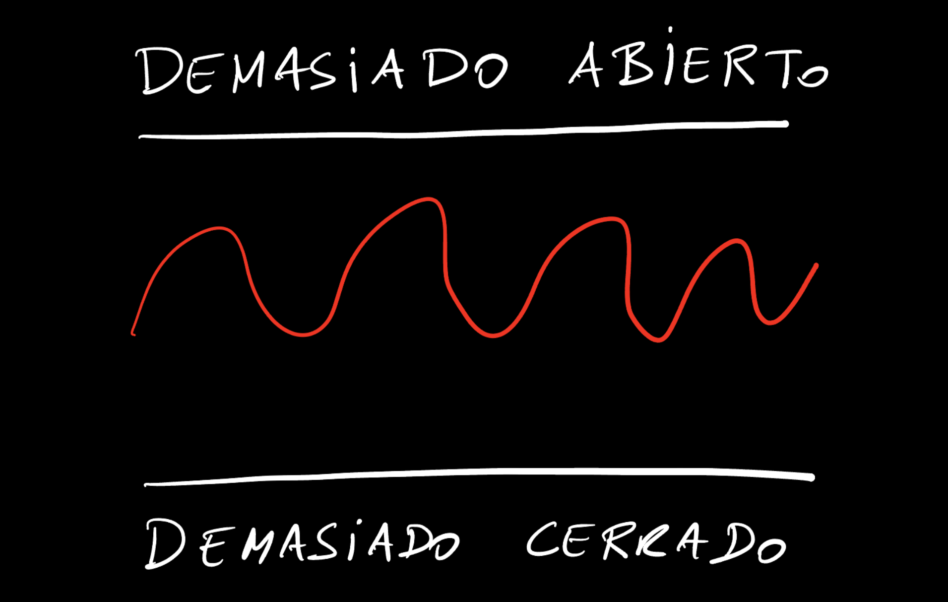 El equilibrio entre demasiado abierto y demasiado cerrado