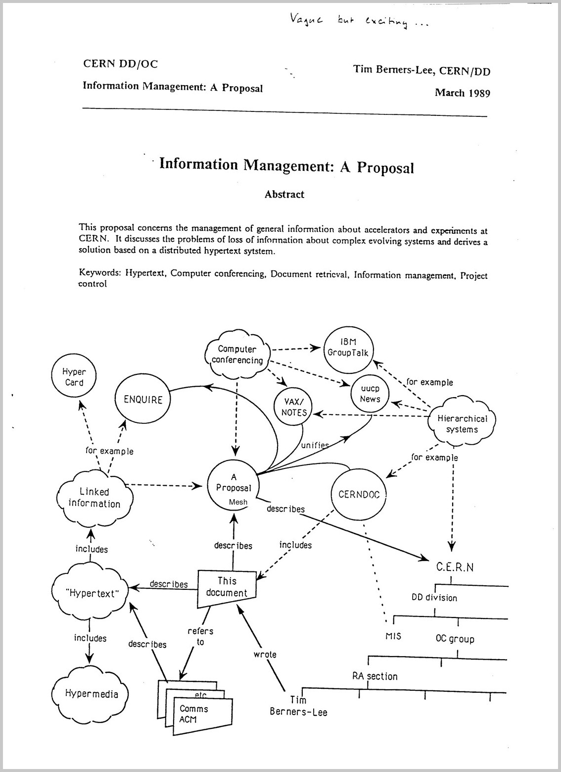Primera página de la propuesta original "Information Management: A Proposal" de Tim Berners-Lee, con la anotación "Vague but exciting…" que su supervisor Mike Sendall escribió en el margen. CERN, marzo de 1989.