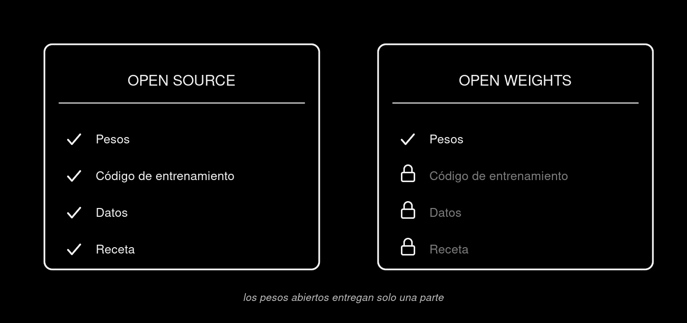Te dan el disco, no la sesión que lo grabó.