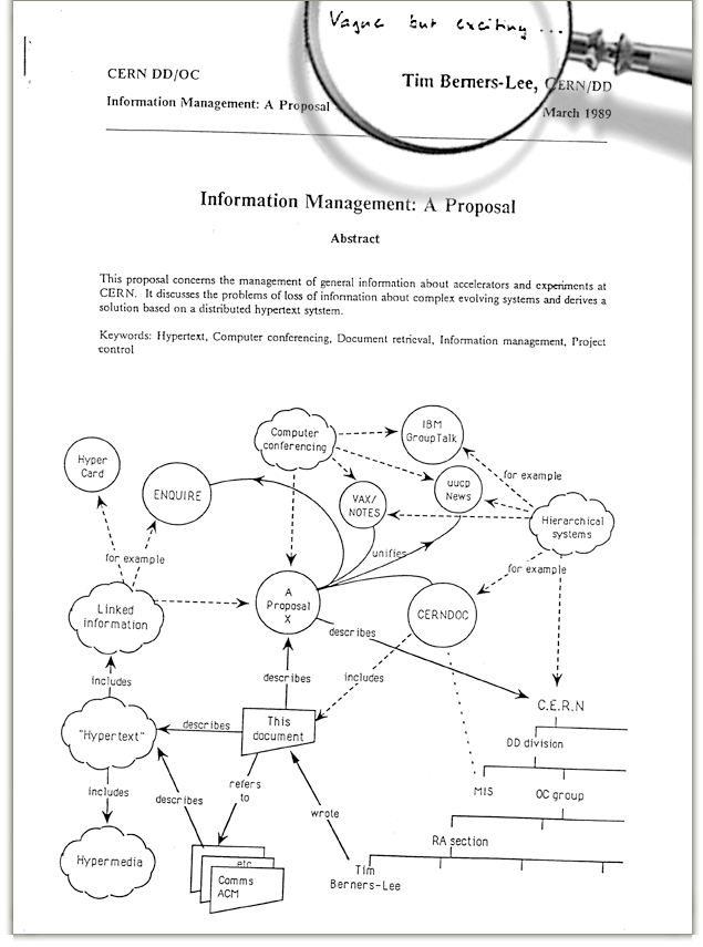 Information Management: A Proposal, Tim Berners-Lee, marzo 1989